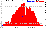 Solar PV/Inverter Performance Total PV Panel & Running Average Power Output