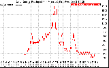 Solar PV/Inverter Performance Daily Energy Production Per Minute