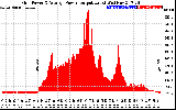 Solar PV/Inverter Performance Inverter Power Output