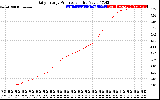 Solar PV/Inverter Performance Daily Energy Production