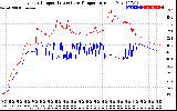 Solar PV/Inverter Performance Inverter Operating Temperature