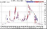 Solar PV/Inverter Performance Photovoltaic Panel Current Output