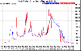 Solar PV/Inverter Performance Photovoltaic Panel Power Output