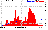 Solar PV/Inverter Performance Total PV Panel & Running Average Power Output