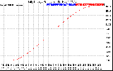 Solar PV/Inverter Performance Daily Energy Production