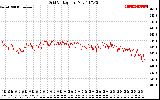 Solar PV/Inverter Performance Grid Voltage