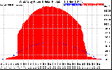 Solar PV/Inverter Performance West Array Power Output & Solar Radiation