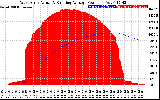 Solar PV/Inverter Performance West Array Actual & Running Average Power Output