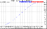 Solar PV/Inverter Performance Daily Energy Production