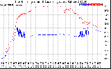 Solar PV/Inverter Performance Inverter Operating Temperature