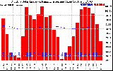 Solar PV/Inverter Performance Monthly Solar Energy Production Value Running Average