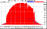 Solar PV/Inverter Performance West Array Power Output & Solar Radiation