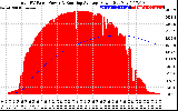 Solar PV/Inverter Performance Total PV Panel & Running Average Power Output