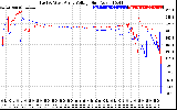 Solar PV/Inverter Performance Photovoltaic Panel Voltage Output