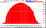 Solar PV/Inverter Performance Total PV Panel & Running Average Power Output