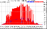 Solar PV/Inverter Performance West Array Power Output & Solar Radiation