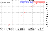 Solar PV/Inverter Performance Daily Energy Production