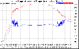 Solar PV/Inverter Performance Inverter Operating Temperature