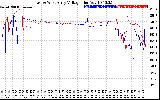 Solar PV/Inverter Performance Photovoltaic Panel Voltage Output