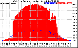 Solar PV/Inverter Performance West Array Power Output & Solar Radiation