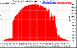 Solar PV/Inverter Performance West Array Actual & Average Power Output