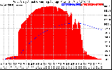 Solar PV/Inverter Performance West Array Actual & Running Average Power Output