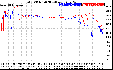 Solar PV/Inverter Performance Photovoltaic Panel Voltage Output