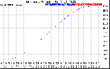 Solar PV/Inverter Performance Daily Energy Production