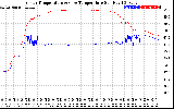 Solar PV/Inverter Performance Inverter Operating Temperature