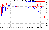 Solar PV/Inverter Performance Photovoltaic Panel Voltage Output