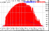 Solar PV/Inverter Performance East Array Power Output & Effective Solar Radiation