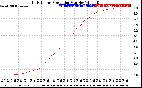 Solar PV/Inverter Performance Daily Energy Production