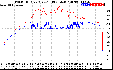 Solar PV/Inverter Performance Inverter Operating Temperature