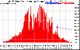 Solar PV/Inverter Performance Total PV Panel & Running Average Power Output