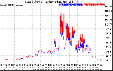 Solar PV/Inverter Performance Photovoltaic Panel Power Output