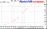 Solar PV/Inverter Performance Daily Energy Production