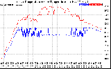 Solar PV/Inverter Performance Inverter Operating Temperature