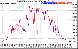 Solar PV/Inverter Performance Photovoltaic Panel Power Output