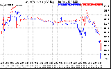 Solar PV/Inverter Performance Photovoltaic Panel Voltage Output