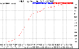 Solar PV/Inverter Performance Daily Energy Production