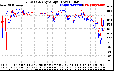 Solar PV/Inverter Performance Photovoltaic Panel Voltage Output