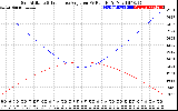 Solar PV/Inverter Performance Sun Altitude Angle & Sun Incidence Angle on PV Panels