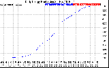 Solar PV/Inverter Performance Daily Energy Production