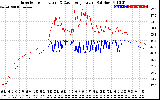 Solar PV/Inverter Performance Inverter Operating Temperature