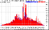 Solar PV/Inverter Performance Solar Radiation & Effective Solar Radiation per Minute