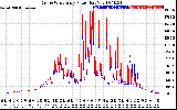 Solar PV/Inverter Performance Photovoltaic Panel Power Output