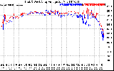 Solar PV/Inverter Performance Photovoltaic Panel Voltage Output