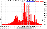 Solar PV/Inverter Performance Total PV Panel Power Output