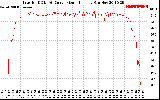 Solar PV/Inverter Performance Inverter DC to AC Conversion Efficiency