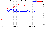 Solar PV/Inverter Performance Inverter Operating Temperature